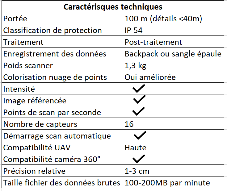 Caractéristiques techniques ZEB HORIZON